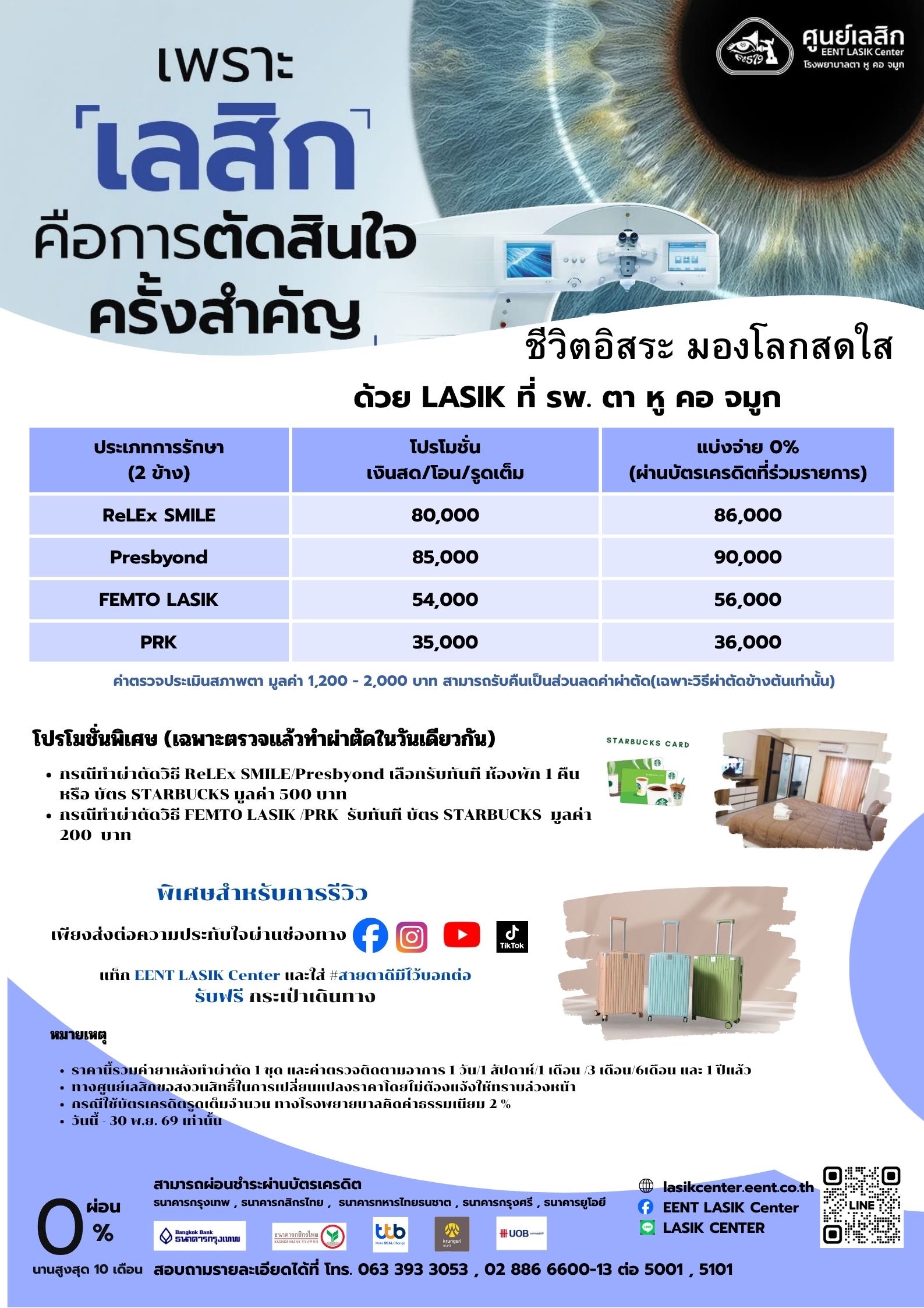 เพราะ Lasik คือการตัดสินในครั้งสำคัญ